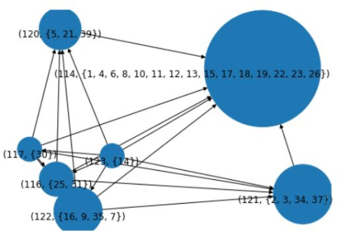 Student Activity Recommender System