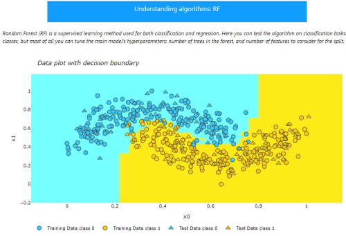 Applet on Random Forest and classification of tasks