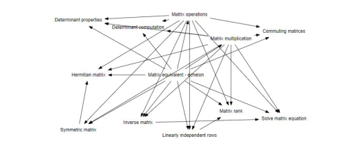 Applet on Concept Map processing