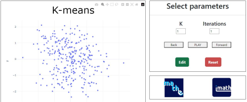 Applet on k-means Method