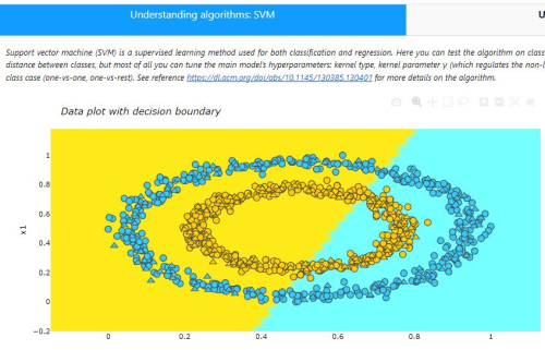 Applet Understanding Machine Learning algorithms and the impact of hyperparameters on their performance: SVM