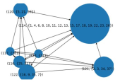 Student Activity Recommender System